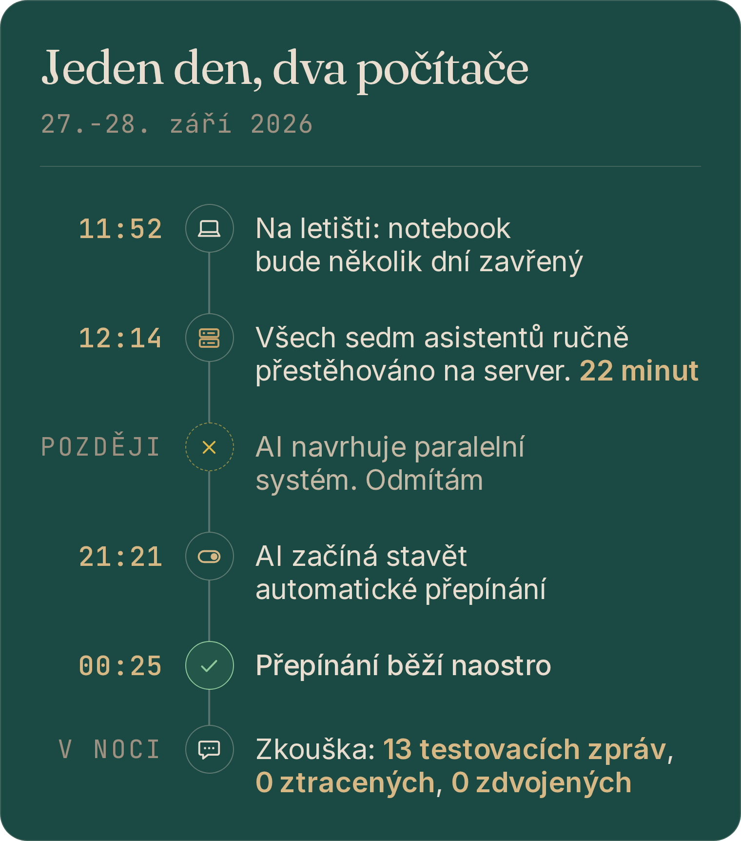 Časová osa dne: 11:52 na letišti; 12:14 všech sedm asistentů ručně přestěhováno; později zamítnutí paralelního systému; 21:21 začíná práce na automatickém přepínání; 00:25 přepínání běží naostro; v noci zkouška s 13 testovacími zprávami, žádná se neztratila a žádná nepřišla dvakrát