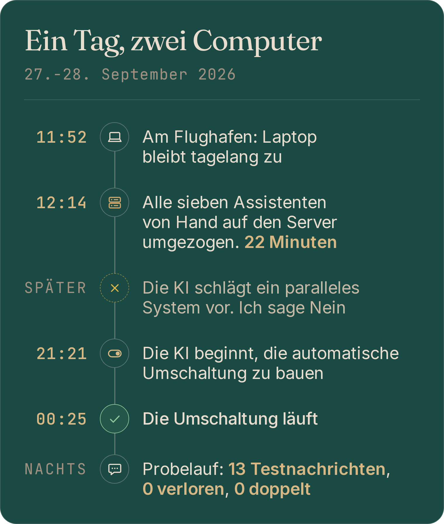Zeitleiste des Tages: 11:52 Uhr am Flughafen; 12:14 Uhr sind alle sieben Assistenten von Hand umgezogen; später wird das parallele System abgelehnt; 21:21 Uhr beginnt der Bau; 00:25 Uhr läuft die automatische Umschaltung; nachts ein Probelauf mit 13 Testnachrichten, keine verloren und keine doppelt