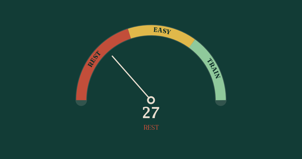 Readiness 27, red — a rest day